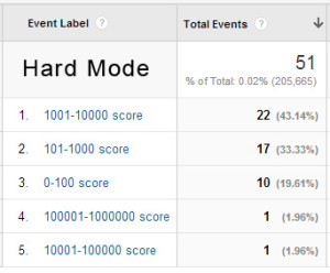 Swift_HardModeScores